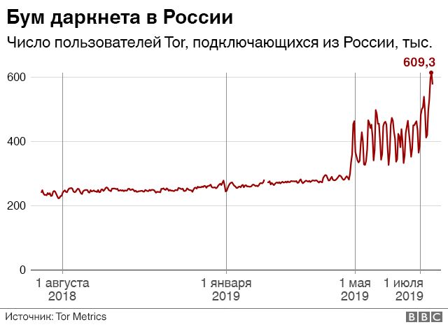 Кракен ссылка market pw