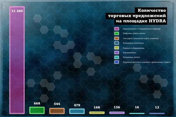 Как войти на кракен