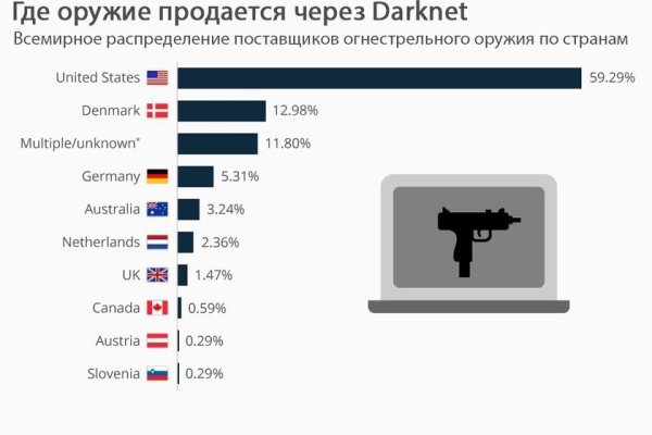 Kraken официальный сайт ссылка через tor